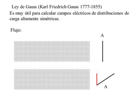 Ley de Gauss (Karl Friedrich Gauss )