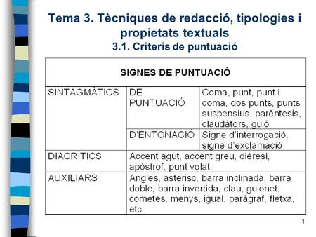 Tema 3. Tècniques de redacció, tipologies i propietats textuals 3. 1