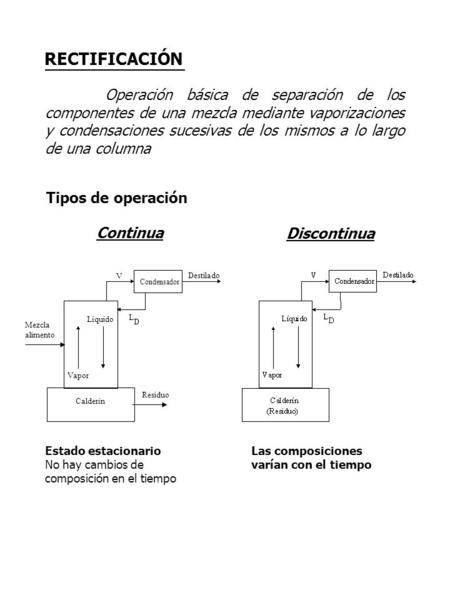 RECTIFICACIÓN Operación básica de separación de los componentes de una mezcla mediante vaporizaciones y condensaciones sucesivas de los mismos a lo largo.