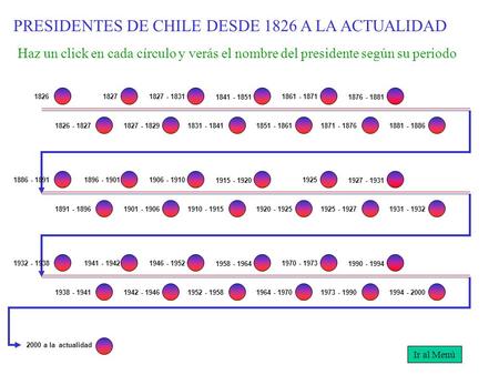 1826 1826 - 1827 1827 1827 - 1829 1827 - 1831 1831 - 18411851 - 1861 1841 - 1851 1861 - 1871 1876 - 1881 1871 - 18761881 - 1886 1886 - 1891 1891 - 1896.