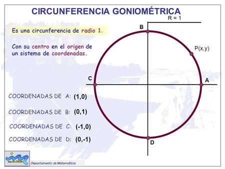 CIRCUNFERENCIA GONIOMÉTRICA