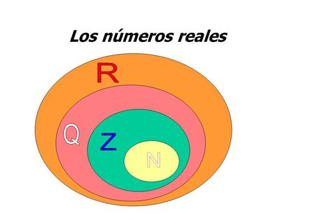 Los números reales R Q Z N.