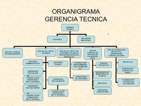 ORGANIGRAMA GERENCIA TECNICA