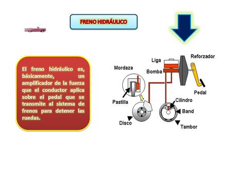 FRENO HIDRÁULICO El freno hidráulico es, básicamente, un amplificador de la fuerza que el conductor aplica sobre el pedal que se transmite al sistema de.