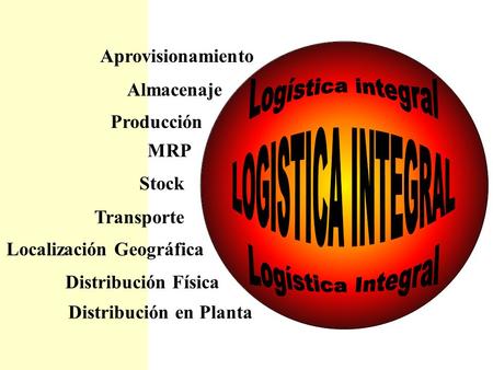 Logística integral LOGISTICA INTEGRAL Logística Integral