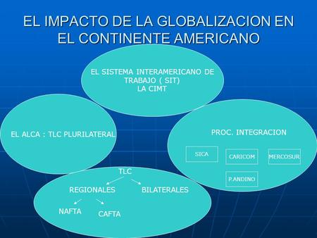 EL IMPACTO DE LA GLOBALIZACION EN EL CONTINENTE AMERICANO