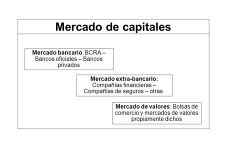 Mercado bancario: BCRA – Bancos oficiales – Bancos privados