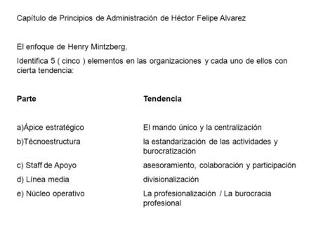 Capítulo de Principios de Administración de Héctor Felipe Alvarez