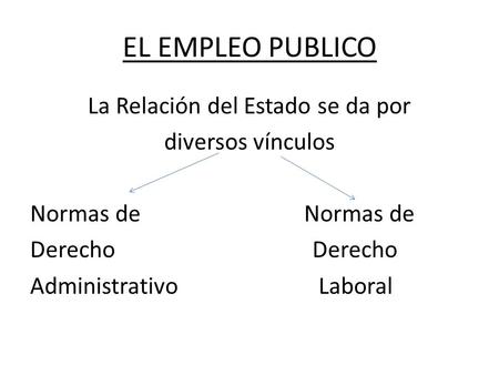 EL EMPLEO PUBLICO La Relación del Estado se da por diversos vínculos Normas de Normas de Derecho Derecho Administrativo Laboral.