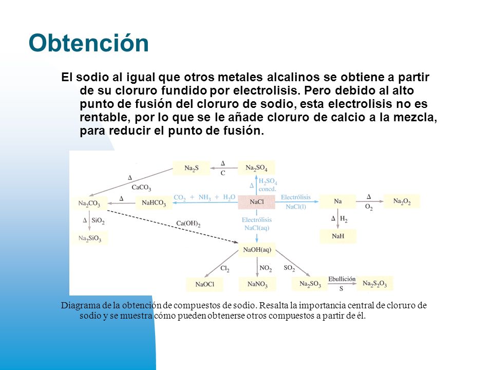 Grupo 1: Metales alcalinos - ppt video online descargar Grupo 1: Metales alcalinos - ppt video online descargar
