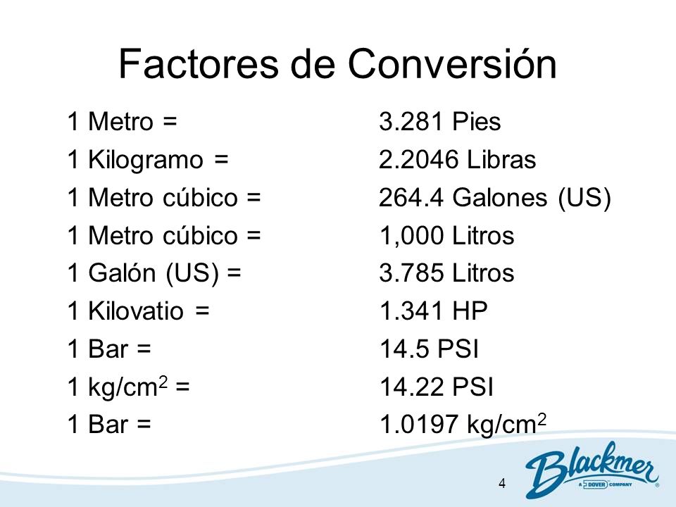 Convertir galones a kilos