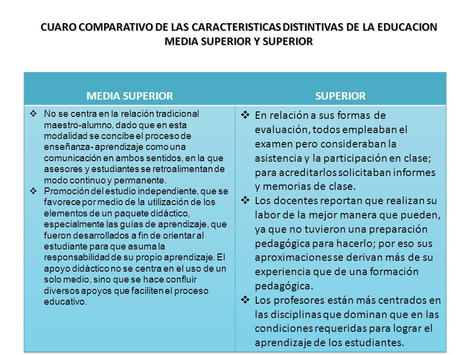 CUARO COMPARATIVO DE LAS CARACTERISTICAS DISTINTIVAS DE LA EDUCACION MEDIA  SUPERIOR Y SUPERIOR. - ppt descargar