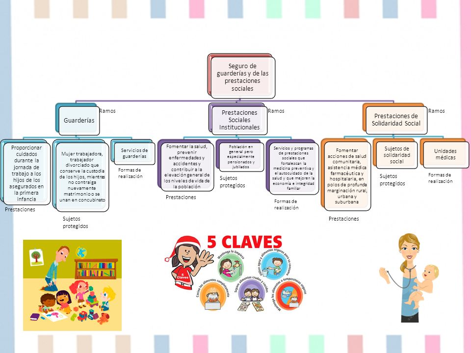 Seguro De Guarderias Y De Las Prestaciones Sociales Guarderias Proporcionar Cuidados Durante La Jornada De Trabajo A Los Hijos De Los Asegurados En La Ppt Descargar