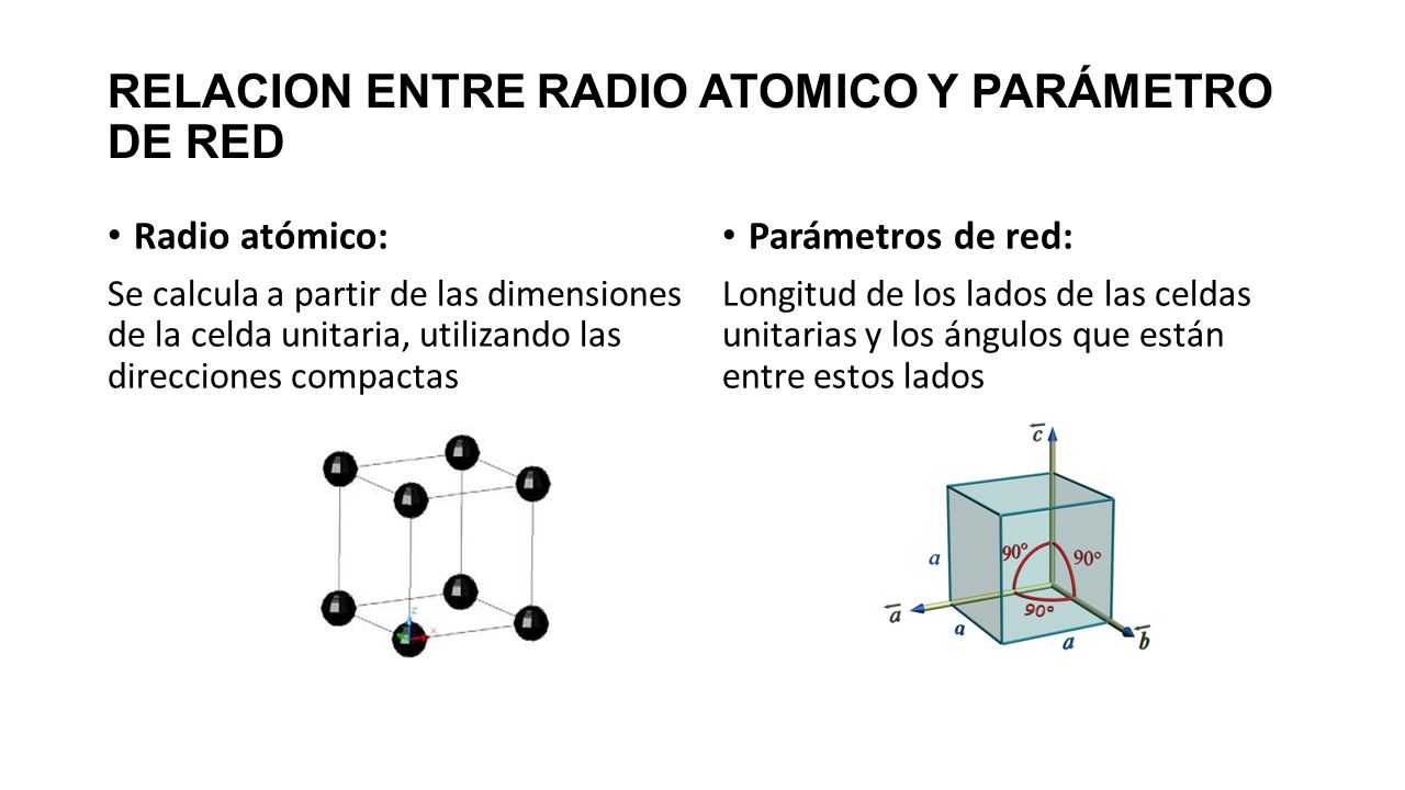 RELACION ENTRE RADIO ATOMICO Y PARÁMETRO DE RED Radio atómico: Se calcula a  partir de las dimensiones de la celda unitaria, utilizando las direcciones.  - ppt descargar