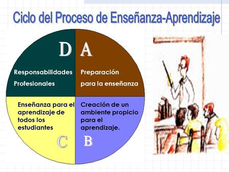 Ciclo del Proceso de Enseñanza-Aprendizaje