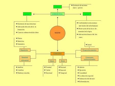 Conexiones extraoracionales