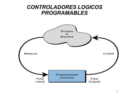 CONTROLADORES LOGICOS PROGRAMABLES