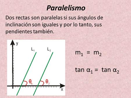 G analitica 12 paralelismo