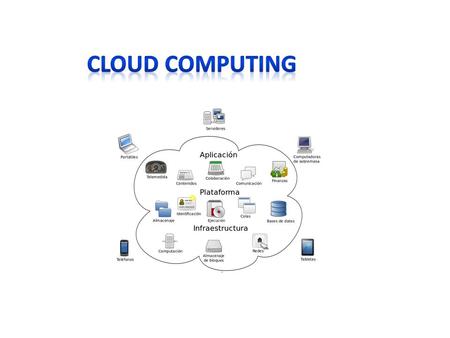 Nube de conceptos Nube de cómputo Informática en la nube Servicios en la nube También se le conoce como.