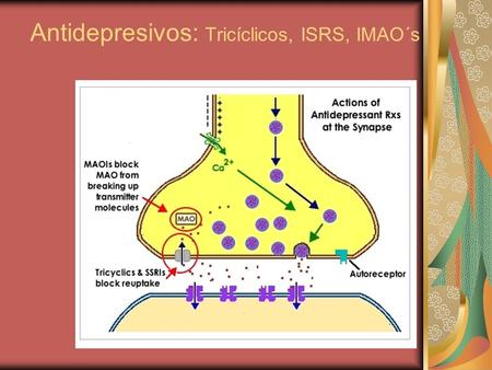 Antidepresivos: Tricíclicos, ISRS, IMAO´s