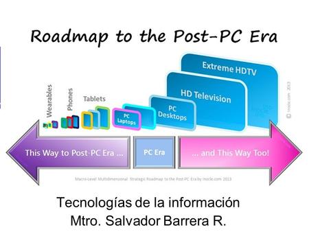 Tecnologías de la información Mtro. Salvador Barrera R.