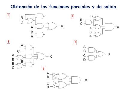 Obtención de las funciones parciales y de salida 1 3 4 2 5.