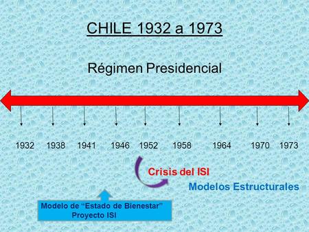 CHILE 1932 a 1973 Régimen Presidencial