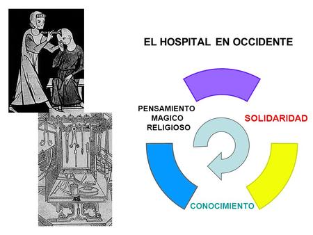 EL HOSPITAL EN OCCIDENTE
