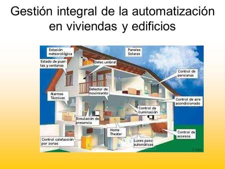 Gestión integral de la automatización en viviendas y edificios