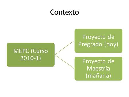 Contexto MEPC (Curso 2010-1) Proyecto de Pregrado (hoy) Proyecto de Maestría (mañana)