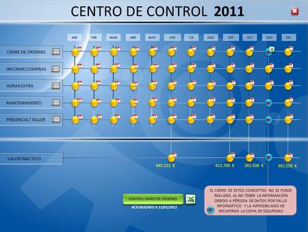 CENTRO DE CONTROL 2011 CIERRE DE ÓRDENES INFORME COMPRAS HORAS EXTRA MANTENIMIENTO PRESENCIA / TALLER ENEFEBMARABRMAYJUNJULAGOSEPOCTNOVDIC CONTROL DIARIO.
