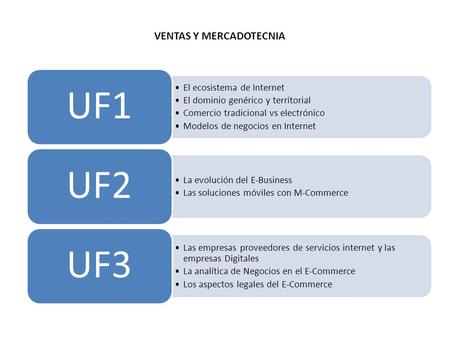El ecosistema de Internet El dominio genérico y territorial Comercio tradicional vs electrónico Modelos de negocios en Internet UF1 La evolución del E-Business.