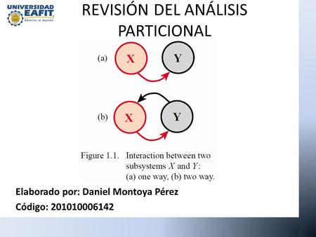 REVISIÓN DEL ANÁLISIS PARTICIONAL Elaborado por: Daniel Montoya Pérez Código: 201010006142.