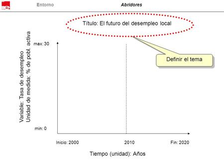 EntornoAbridores Variable: Tasa de desempleo Unidad de medida: % de pobl. activa max: 30 min: 0 Tiempo (unidad): Años Inicio: 2000Fin: 2020 Título: El.