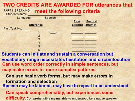 TWO CREDITS ARE AWARDED FOR utterances that meet the following criteria PART I SPEAKING Student's name ________________________________ Language ________Spanish__________.