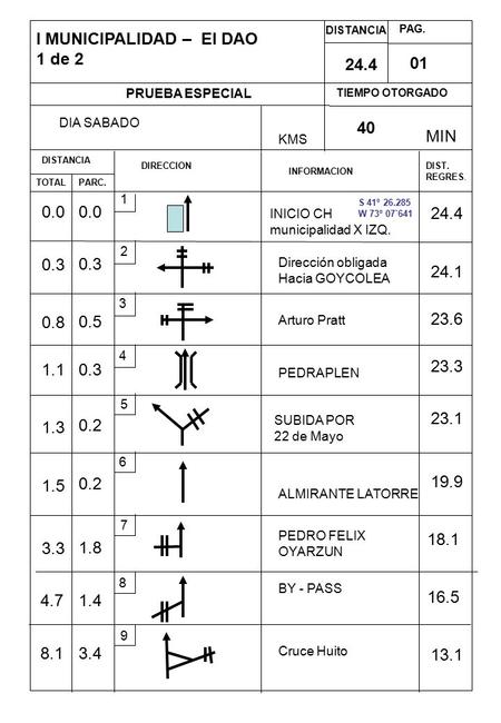 I MUNICIPALIDAD – El DAO 1 de 2 DISTANCIA PAG. TIEMPO OTORGADO MIN PRUEBA ESPECIAL KMS DIRECCION DISTANCIA TOTALPARC. INFORMACION DIST. REGRES. 24.4 01.