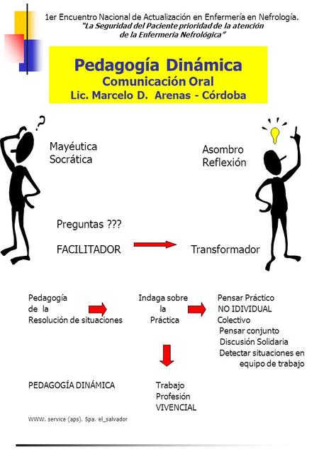 Pedagogía Dinámica Comunicación Oral Lic. Marcelo D. Arenas - Córdoba Pedagogía Indaga sobre Pensar Práctico de la la NO IDIVIDUAL Resolución de situaciones.