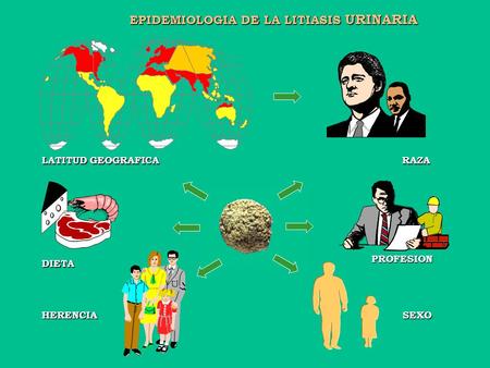 EPIDEMIOLOGIA DE LA LITIASIS URINARIA