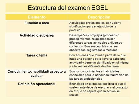 Estructura del examen EGEL
