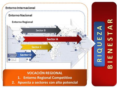 Entorno Regional Competitivo Apuesta a sectores con alto potencial