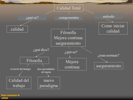 Mapa conceptual de calidad