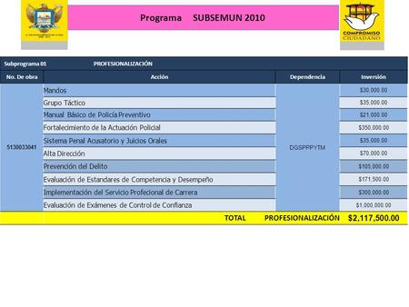 Subprograma 01 PROFESIONALIZACIÓN No. De obraAcciónDependenciaInversión 5130033041 Mandos DGSPPPYTM $30,000.00 Grupo Táctico $35,000.00 Manual Básico de.