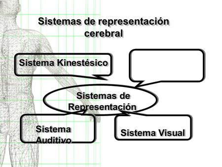 Sistemas de representación