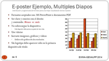 E-poster Ejemplo, Multiples Diapos Distribución y sugerencias de formato para una mejor visualización de los E-poster EWMA-GENAUPP 2014 de 5 1 Formatos.