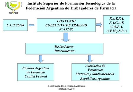 CONVENIO COLECTIVO DE TRABAJO Nº 452/06