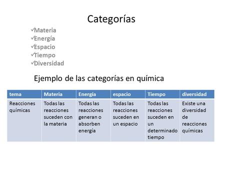 Materia Energía Espacio Tiempo Diversidad