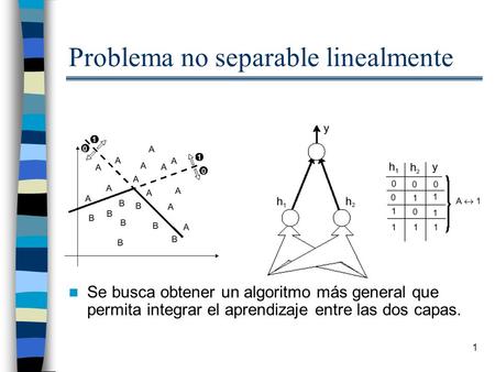 1 Problema no separable linealmente Se busca obtener un algoritmo más general que permita integrar el aprendizaje entre las dos capas.