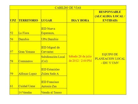 CABILDO DE VIAS UPZTERRITORIOLUGARDIA Y HORA RESPONSABLE (ALCALDIA LOCAL / ENTIDAD) 52La Flora IED Nueva Esperanza, Sábado 28 de julio de 2012 / 2:00 PM.