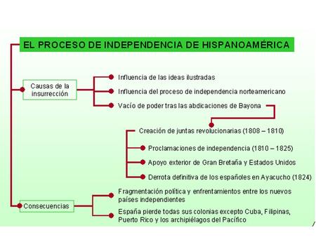 : la primera fase de la independencia sudamericana:
