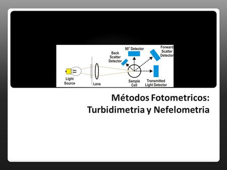 Métodos Fotometricos: Turbidimetria y Nefelometria